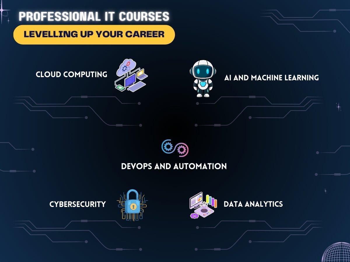 Professional IT Courses Levelling Up Your Career