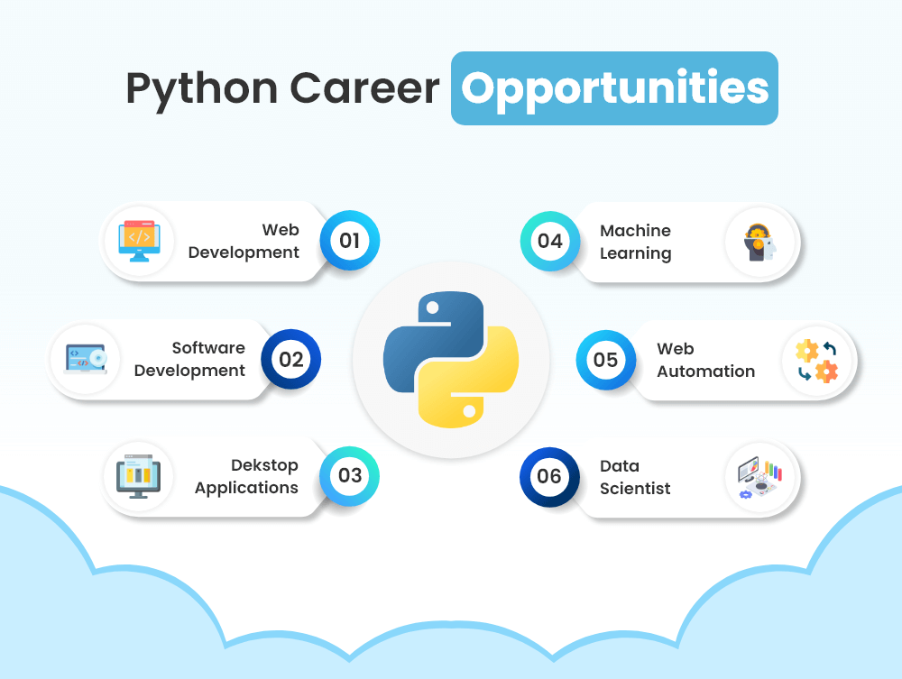 Python Career Opportunities