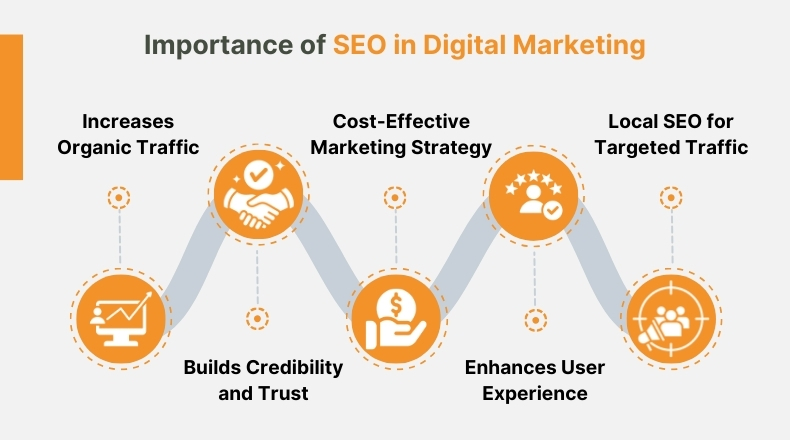 role-of-SEO-in-digital-marketing